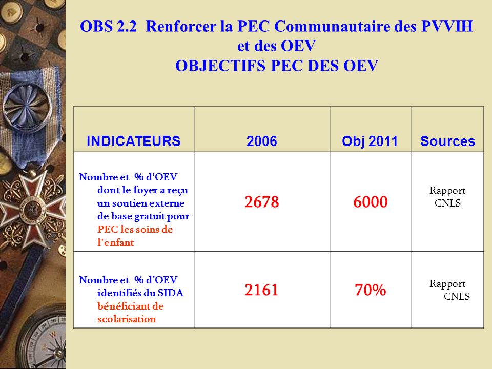 OBS 2.2 Renforcer la PEC Communautaire des PVVIH et des OEV OBJECTIFS PEC DES OEV