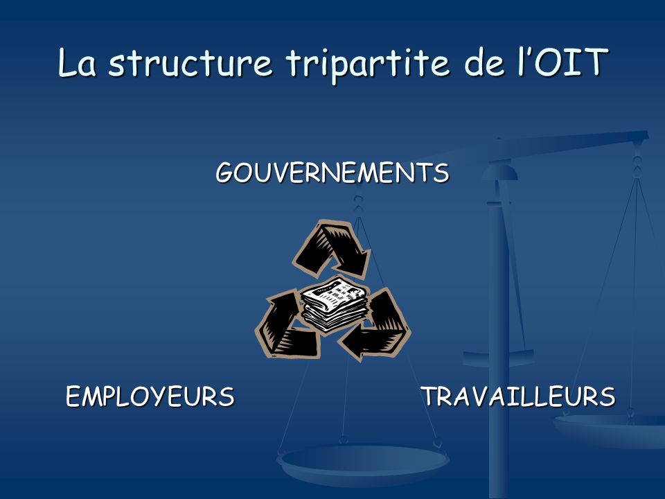 La structure tripartite de l’OIT