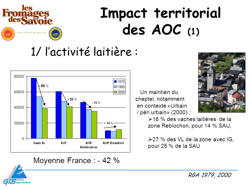 Impact territorial des AOC (1)