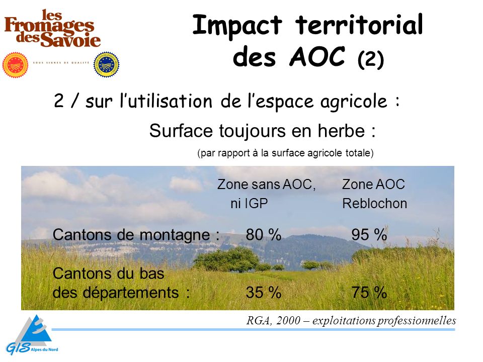 Impact territorial des AOC (2)