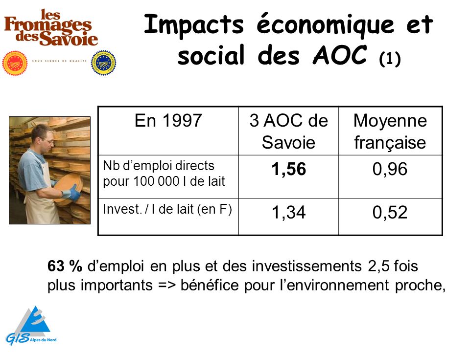 Impacts économique et social des AOC (1)