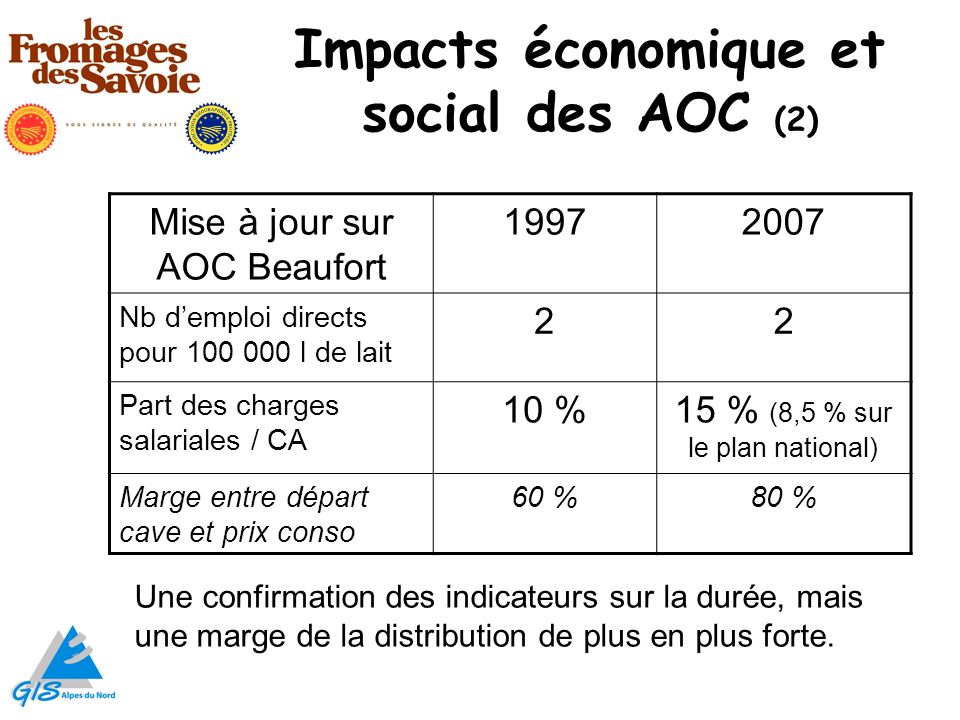 Impacts économique et social des AOC (2)