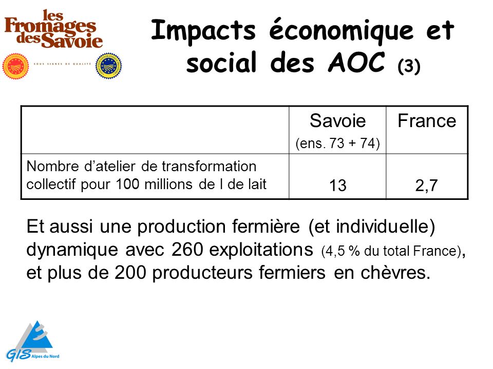 Impacts économique et social des AOC (3)