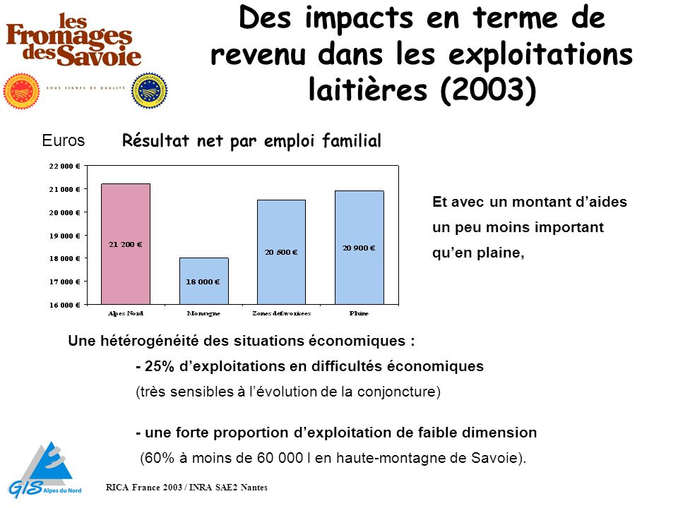 Des impacts en terme de revenu dans les exploitations laitières (2003)