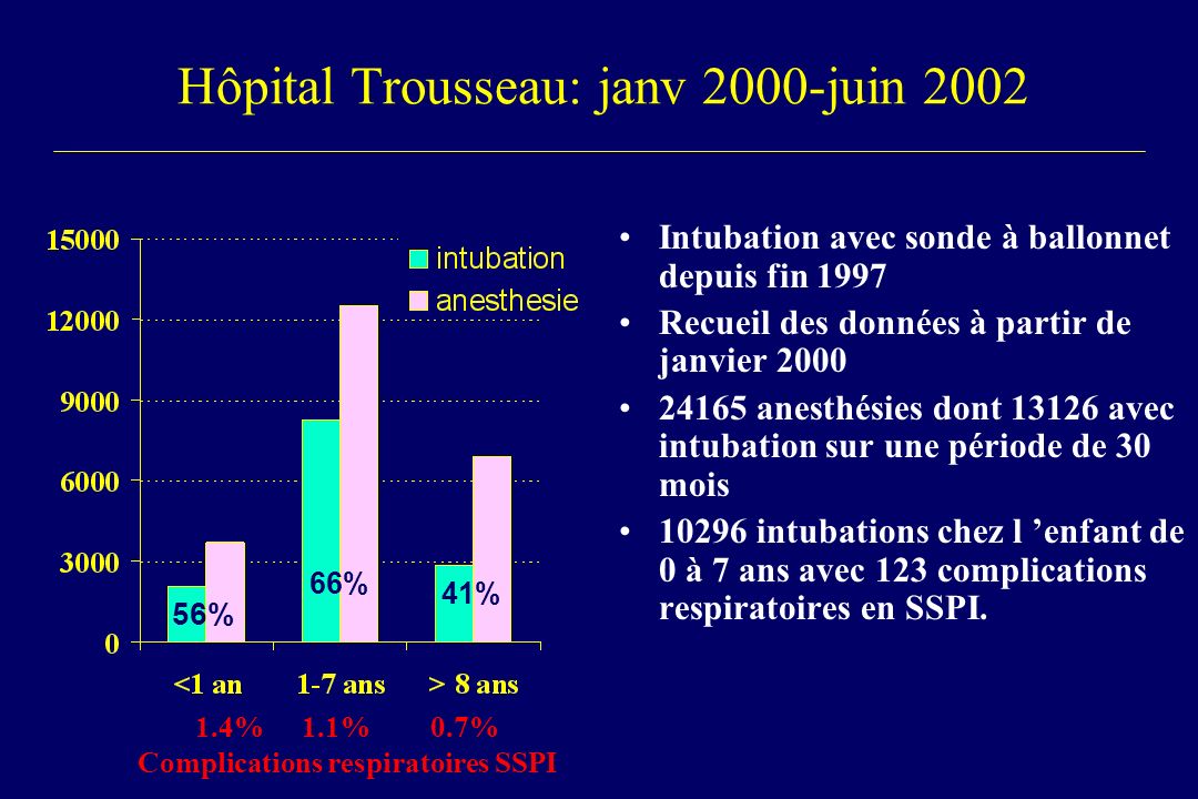 Hôpital Trousseau: janv 2000-juin 2002