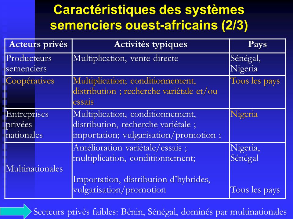 Caractéristiques des systèmes semenciers ouest-africains (2/3)