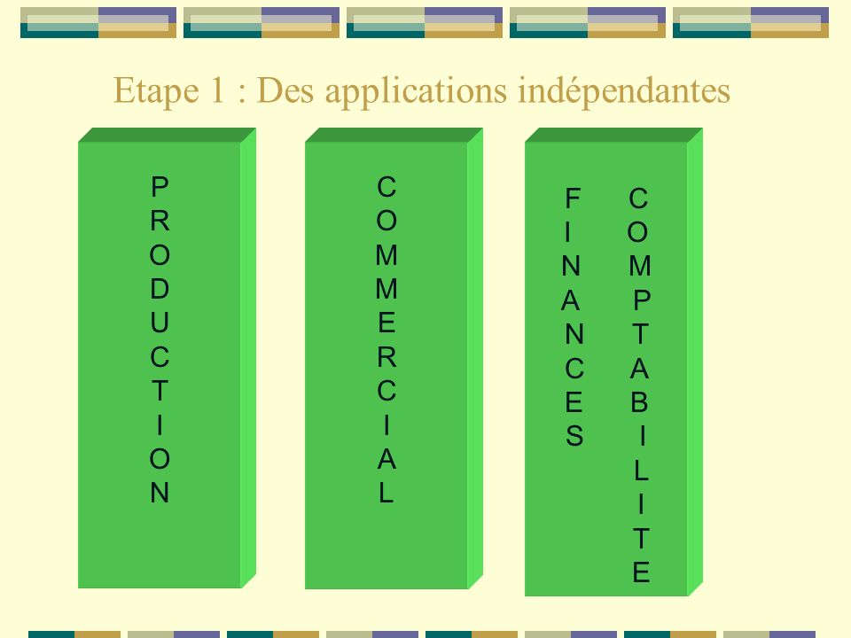Etape 1 : Des applications indépendantes