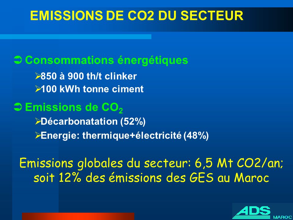 EMISSIONS DE CO2 DU SECTEUR