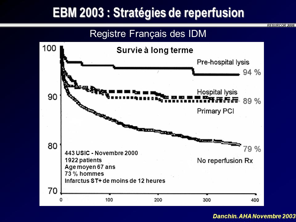 EBM 2003 : Stratégies de reperfusion