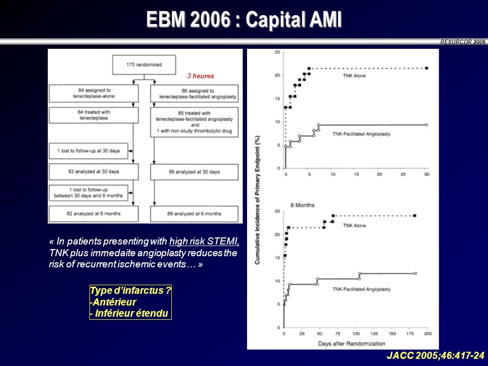 EBM 2006 : Capital AMI 3 heures.