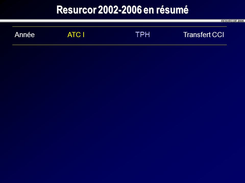 Resurcor en résumé Année ATC I TPH Transfert CCI