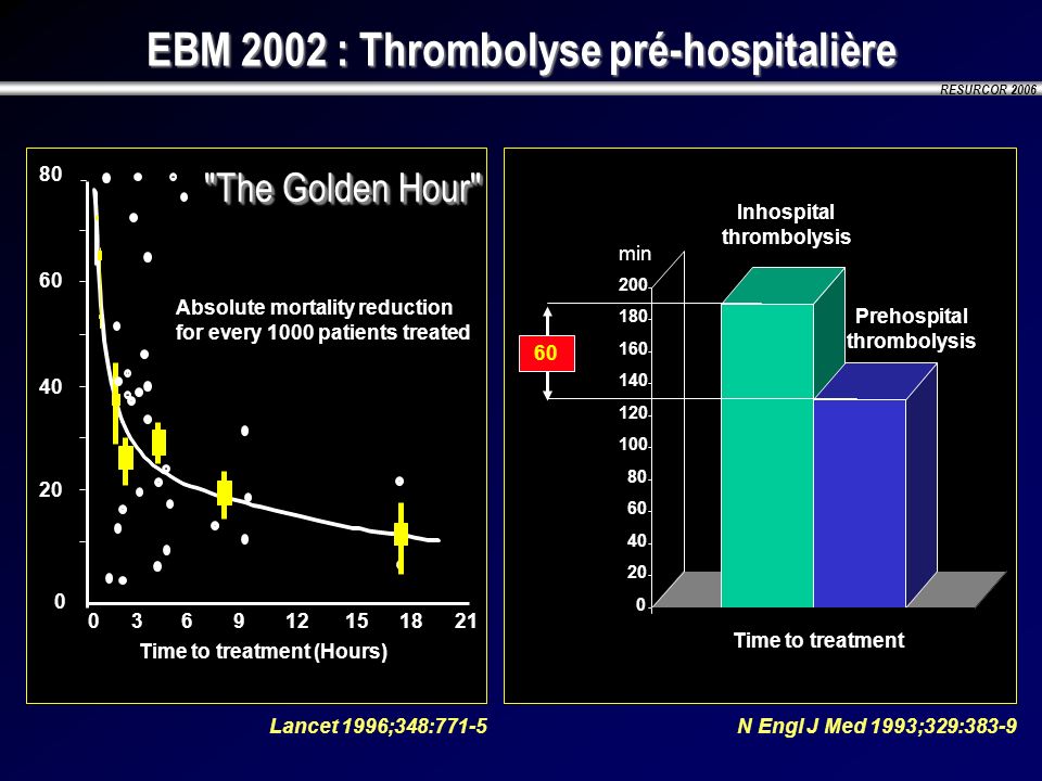 EBM 2002 : Thrombolyse pré-hospitalière