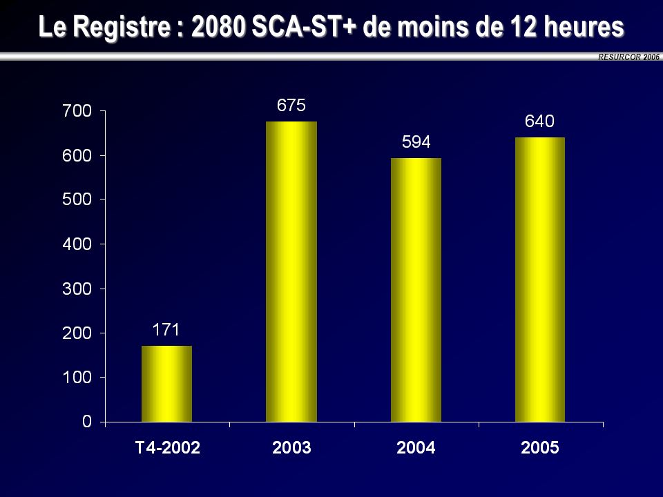 Le Registre : 2080 SCA-ST+ de moins de 12 heures