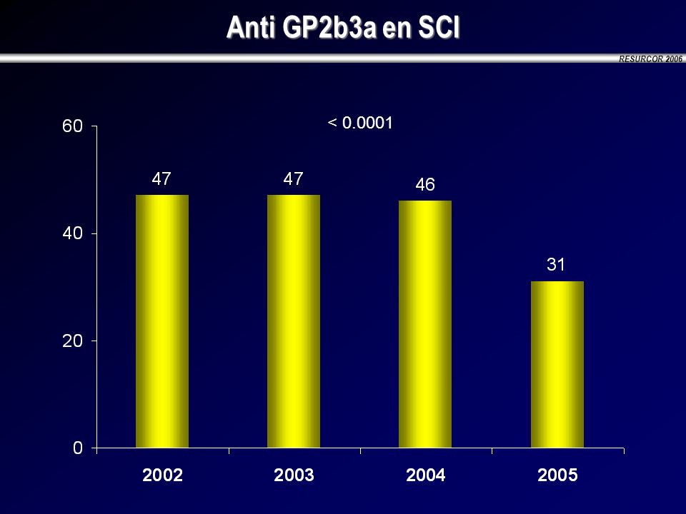 Anti GP2b3a en SCI <