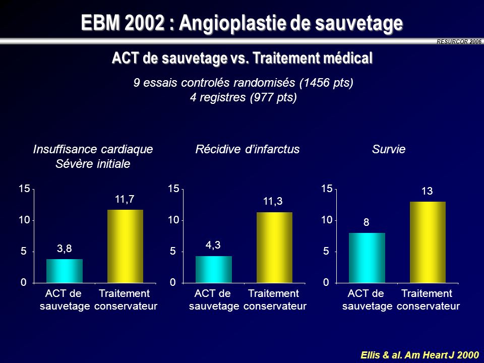 EBM 2002 : Angioplastie de sauvetage ACT de sauvetage vs