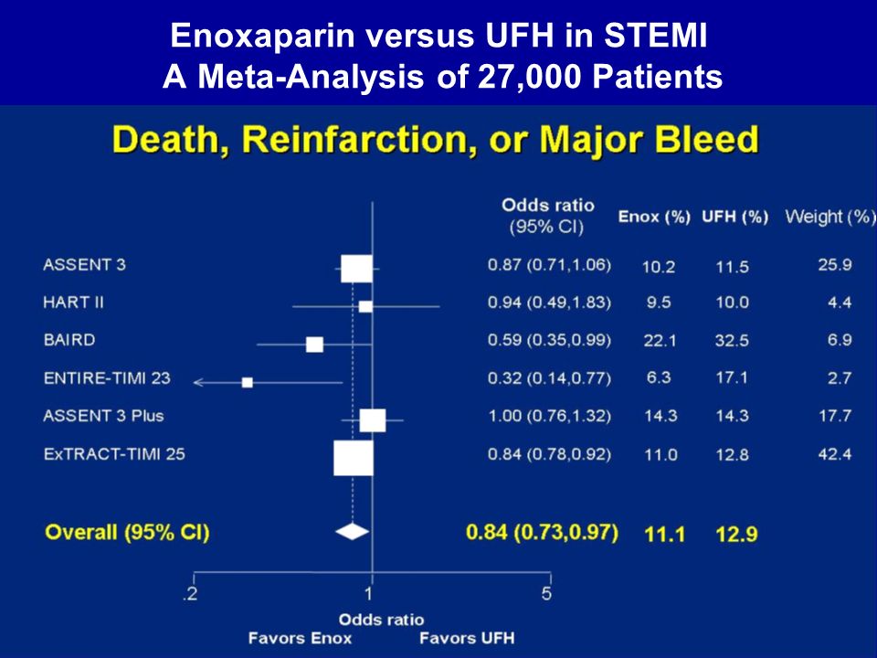 Enoxaparin versus UFH in STEMI A Meta-Analysis of 27,000 Patients