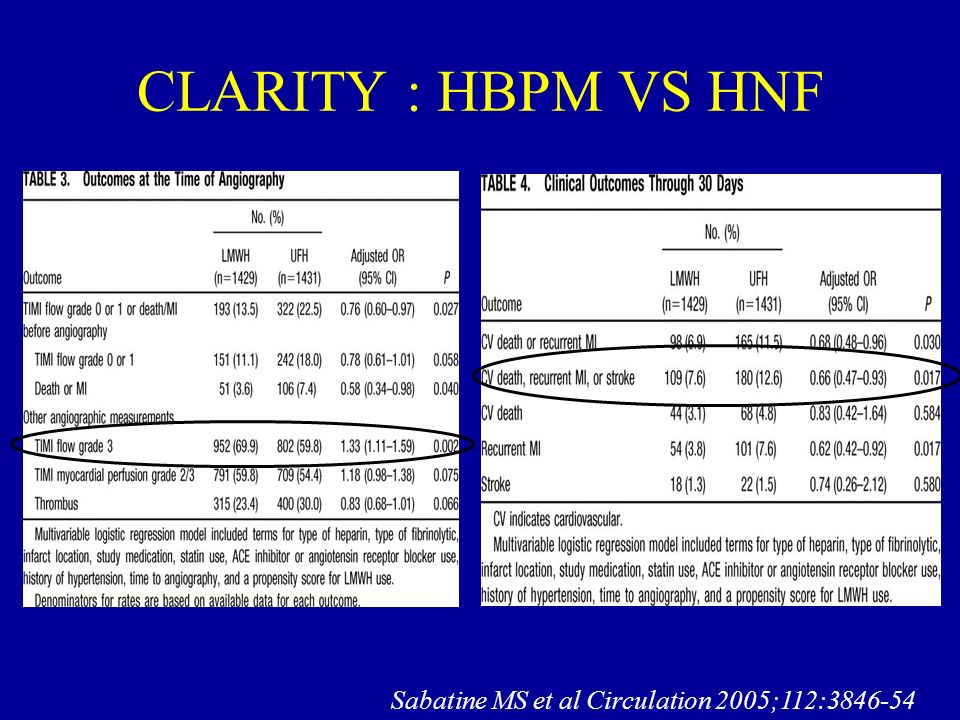 CLARITY : HBPM VS HNF Sabatine MS et al Circulation 2005;112: