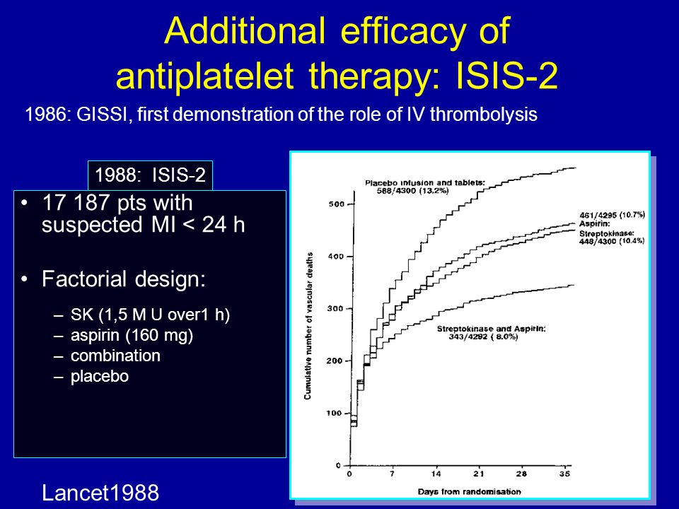 Additional efficacy of antiplatelet therapy: ISIS-2