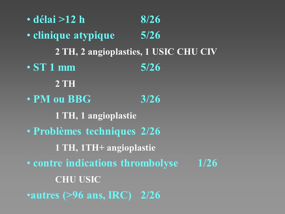 délai >12 h 8/26 clinique atypique 5/26. 2 TH, 2 angioplasties, 1 USIC CHU CIV. ST 1 mm 5/26. 2 TH.