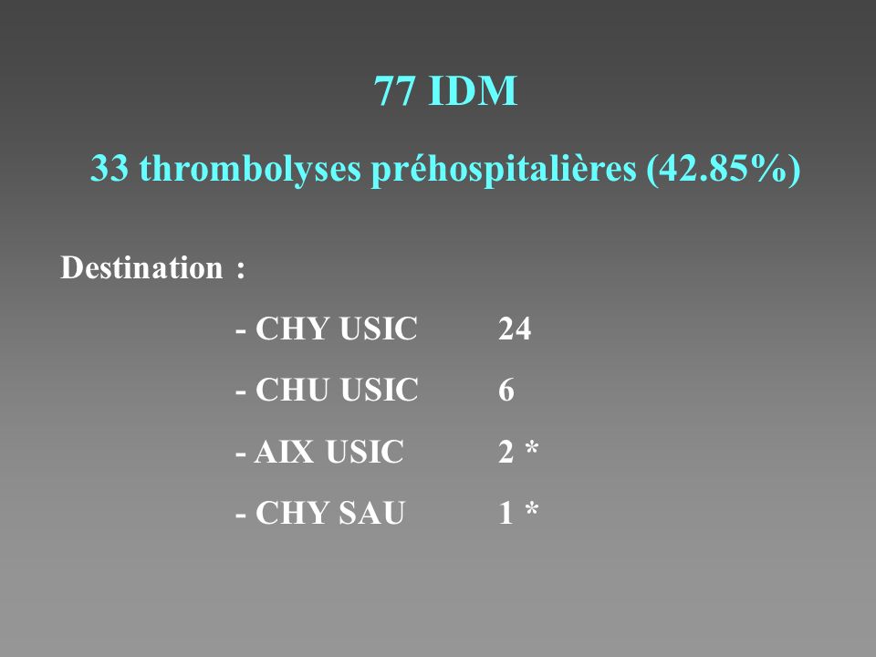 33 thrombolyses préhospitalières (42.85%)