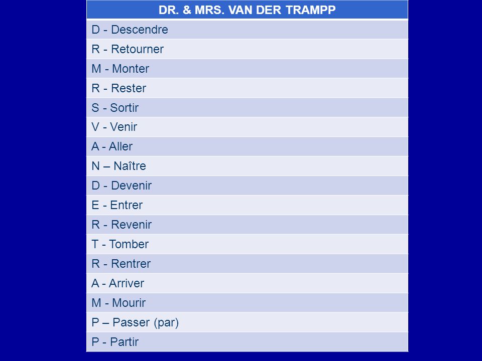 DR. & MRS. VAN DER TRAMPP D - Descendre. R - Retourner. M - Monter. R - Rester. S - Sortir. V - Venir.