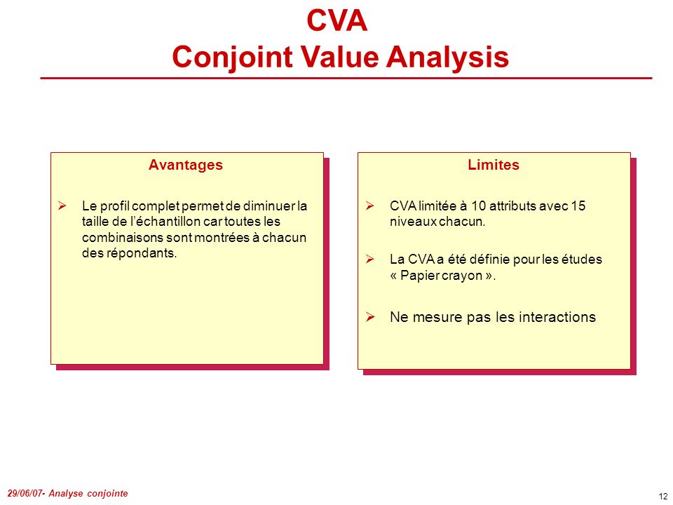 CVA Conjoint Value Analysis