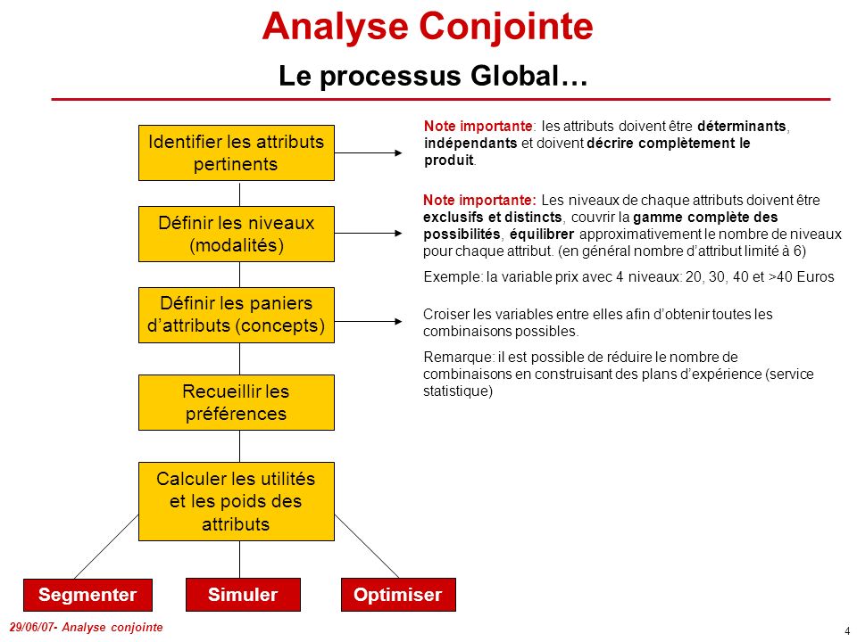 Analyse Conjointe Le processus Global…