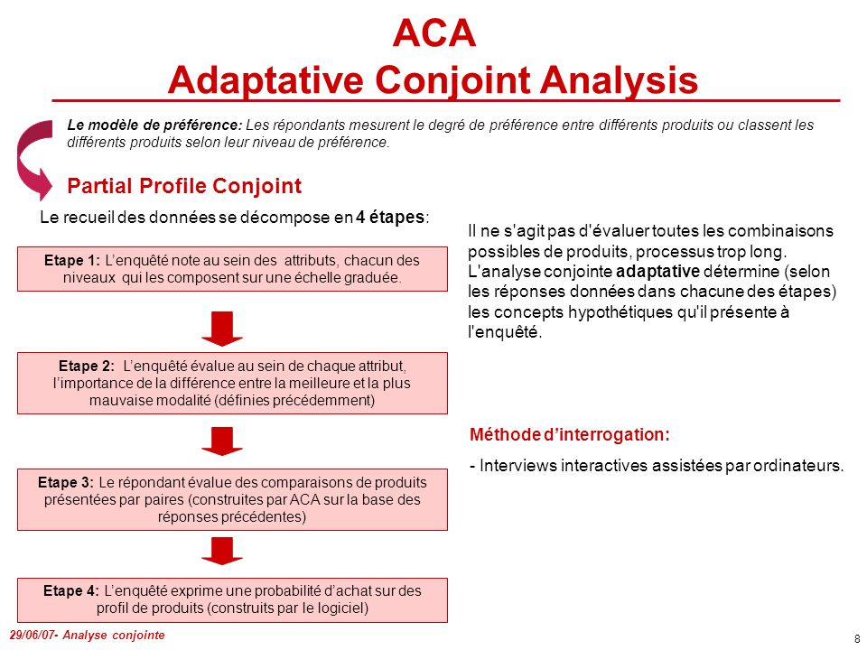 ACA Adaptative Conjoint Analysis