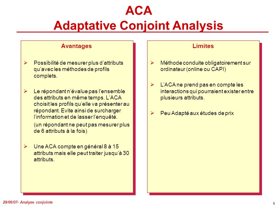 ACA Adaptative Conjoint Analysis