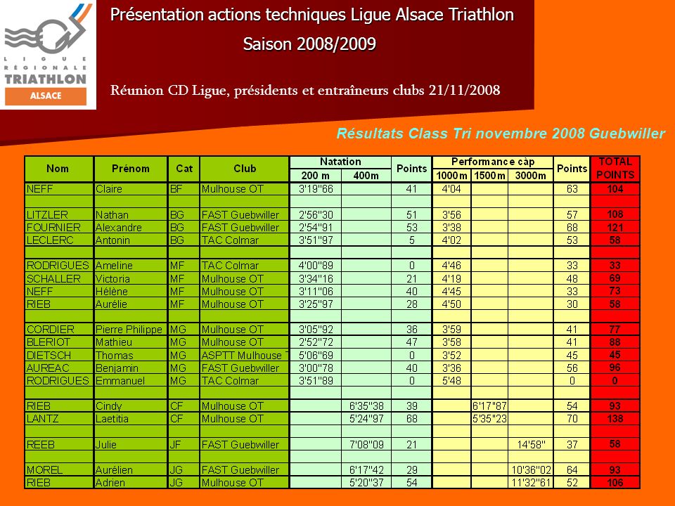 Présentation actions techniques Ligue Alsace Triathlon