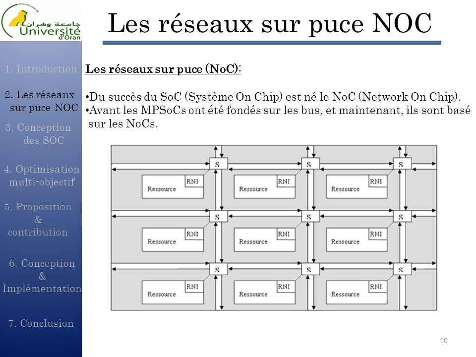 1 Introduction 2 Les Reseaux Sur Puce Noc 3 Conception Des Soc Ppt Telecharger