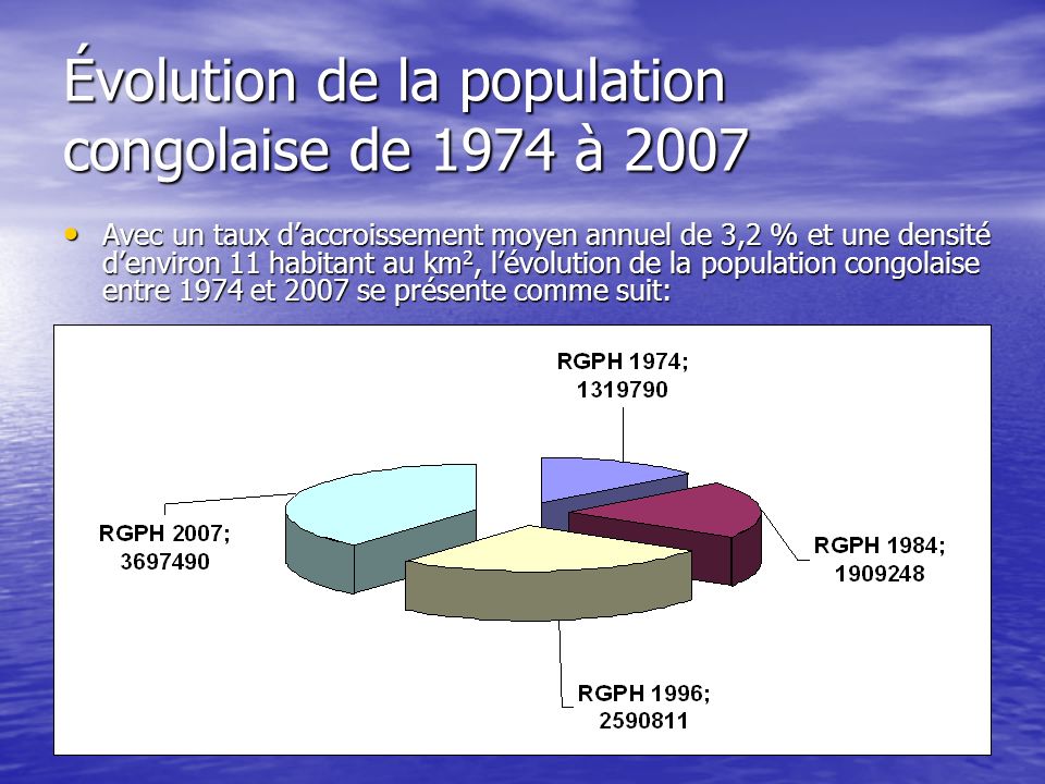 Évolution de la population congolaise de 1974 à 2007