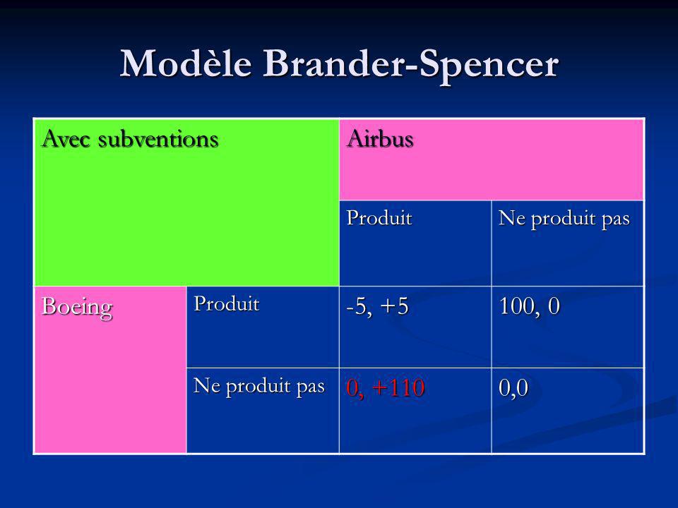 Modèle Brander-Spencer