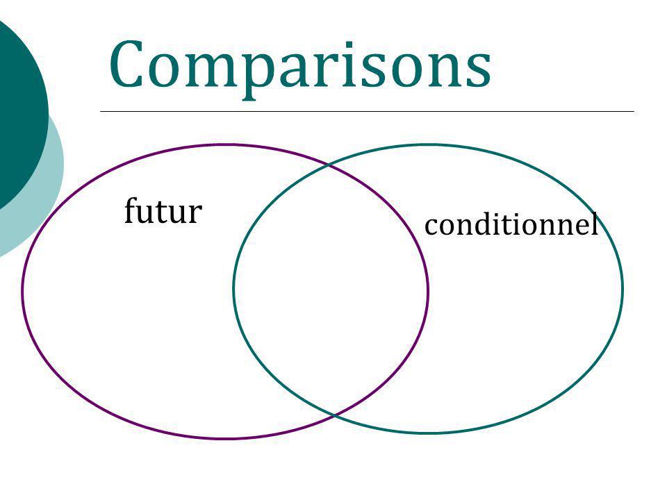 Comparisons futur conditionnel