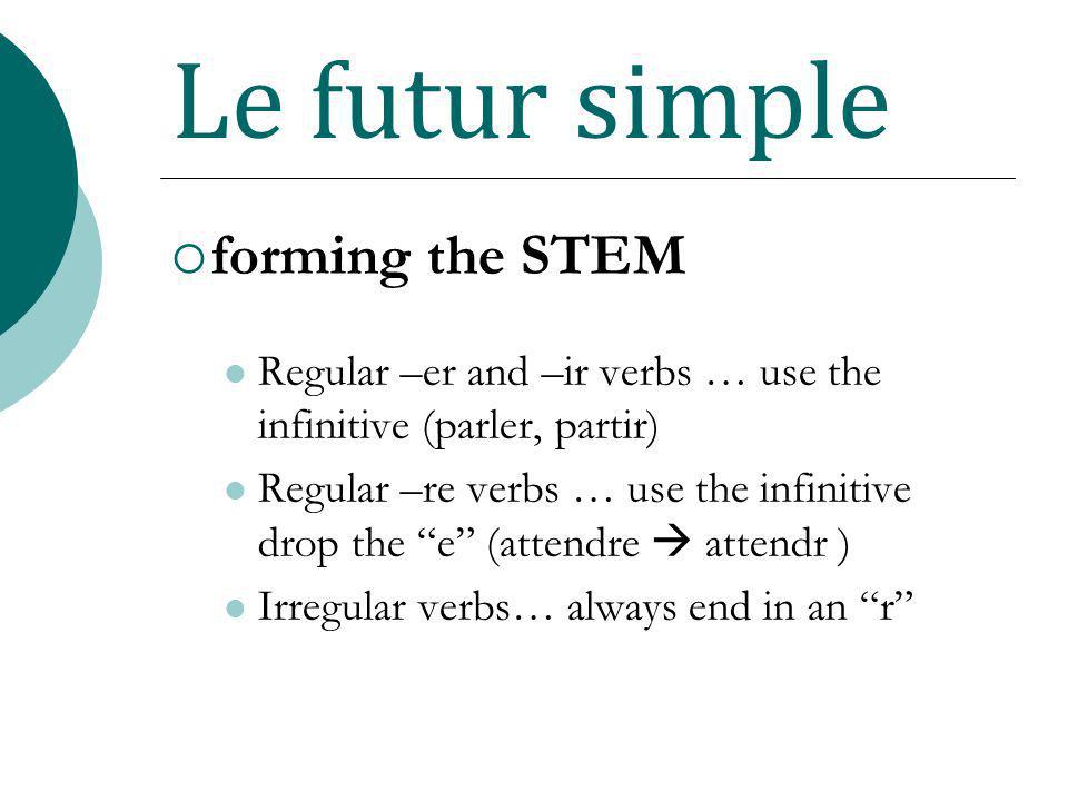 Le futur simple forming the STEM