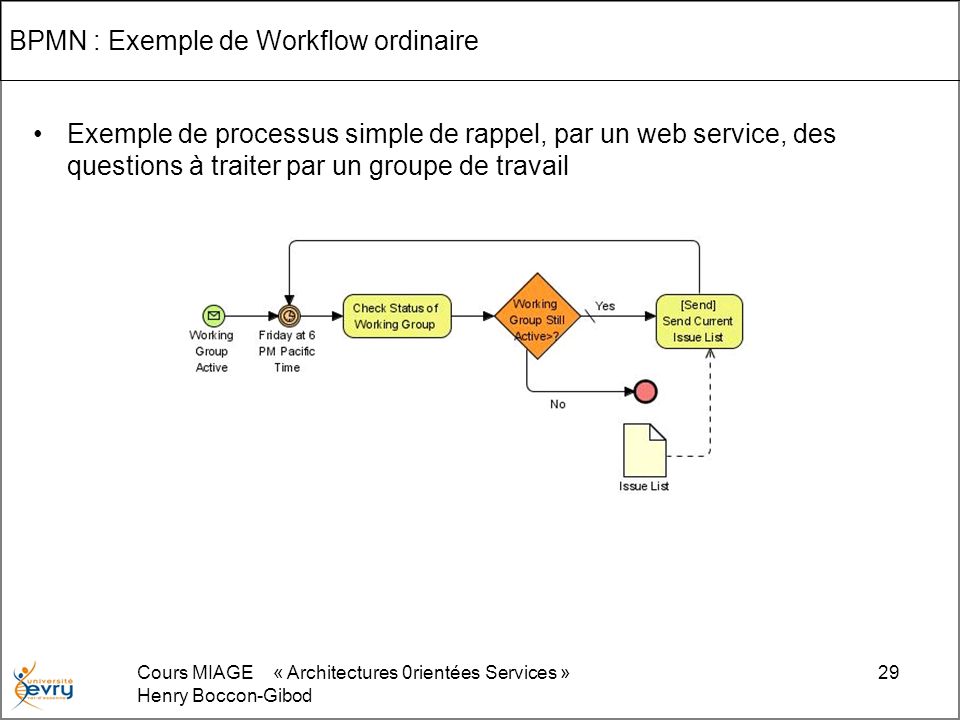 BPMN : Exemple de Workflow ordinaire