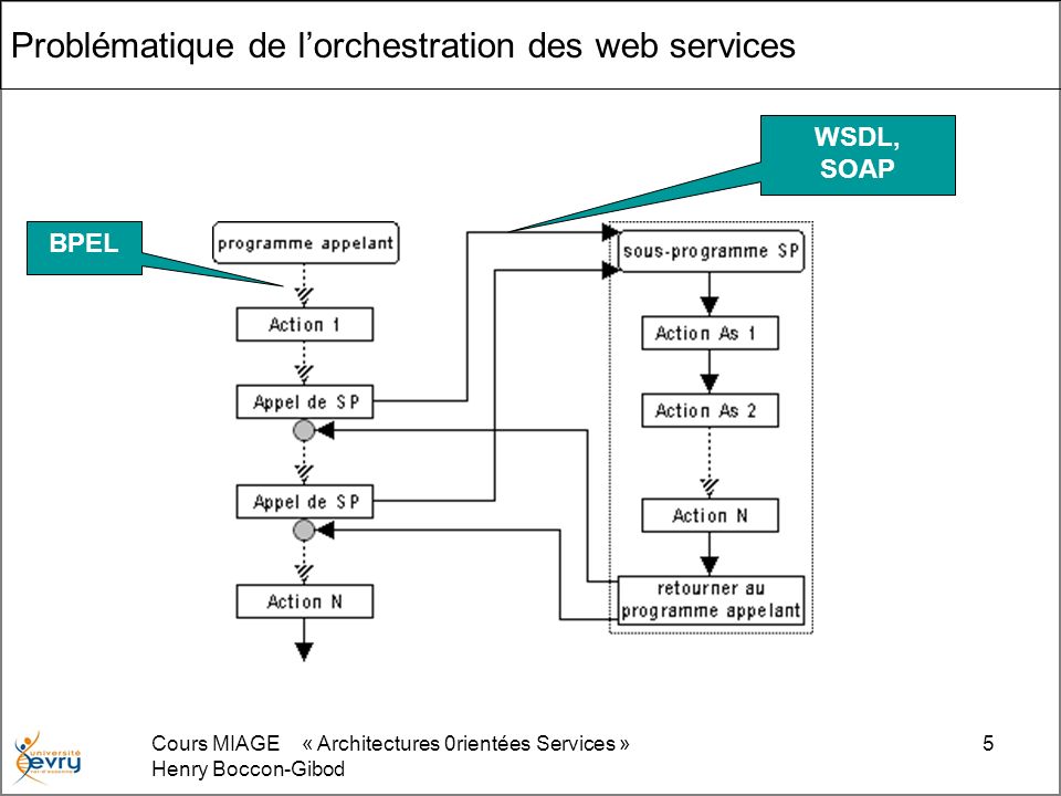 Problématique de l’orchestration des web services