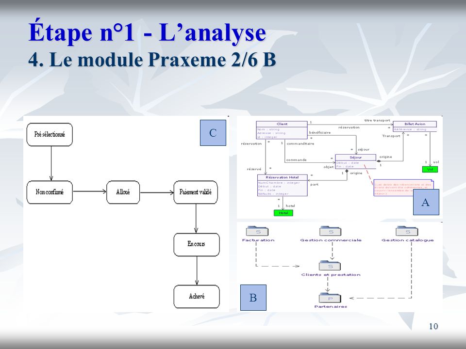 Étape n°1 - L’analyse 4. Le module Praxeme 2/6 B