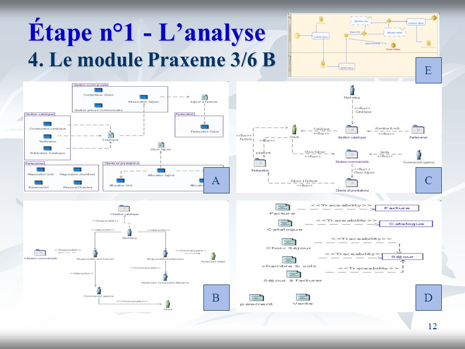 Étape n°1 - L’analyse 4. Le module Praxeme 3/6 B