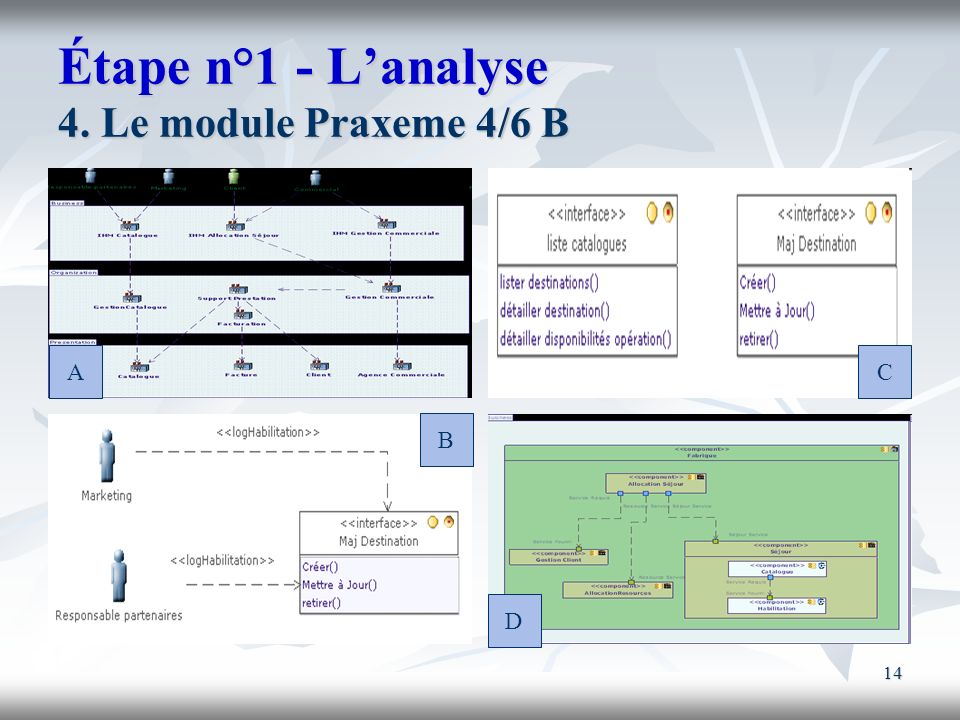 Étape n°1 - L’analyse 4. Le module Praxeme 4/6 B