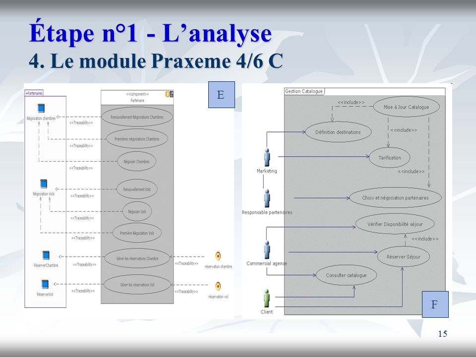 Étape n°1 - L’analyse 4. Le module Praxeme 4/6 C