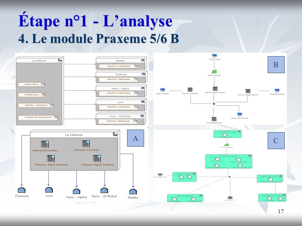 Étape n°1 - L’analyse 4. Le module Praxeme 5/6 B