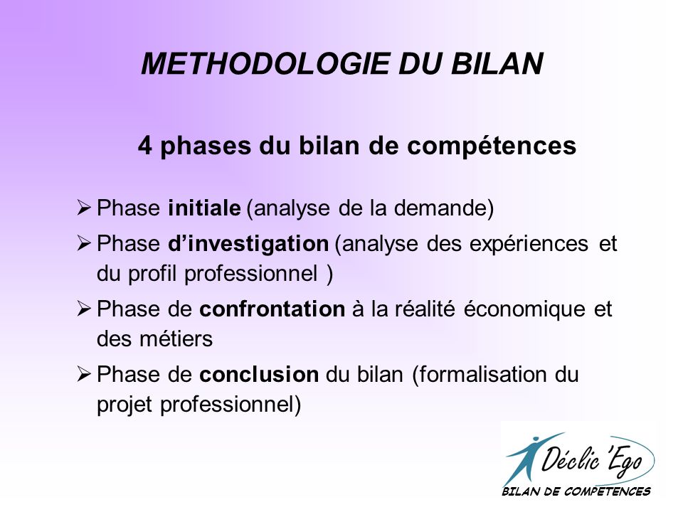 METHODOLOGIE DU BILAN 4 phases du bilan de compétences