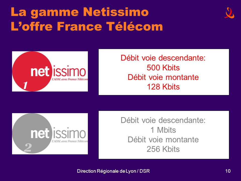 La gamme Netissimo L’offre France Télécom