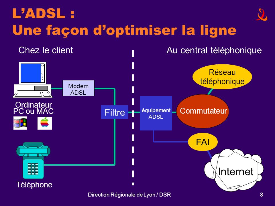 L’ADSL : Une façon d’optimiser la ligne