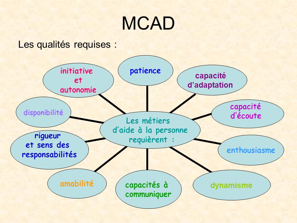 MCAD Les qualités requises :