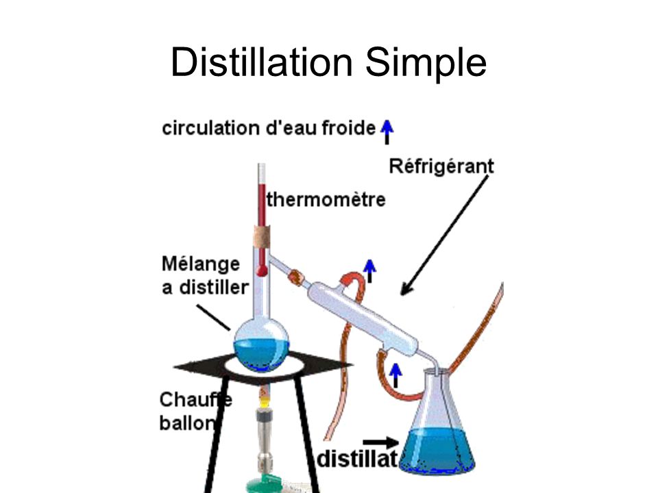 Distillation Simple