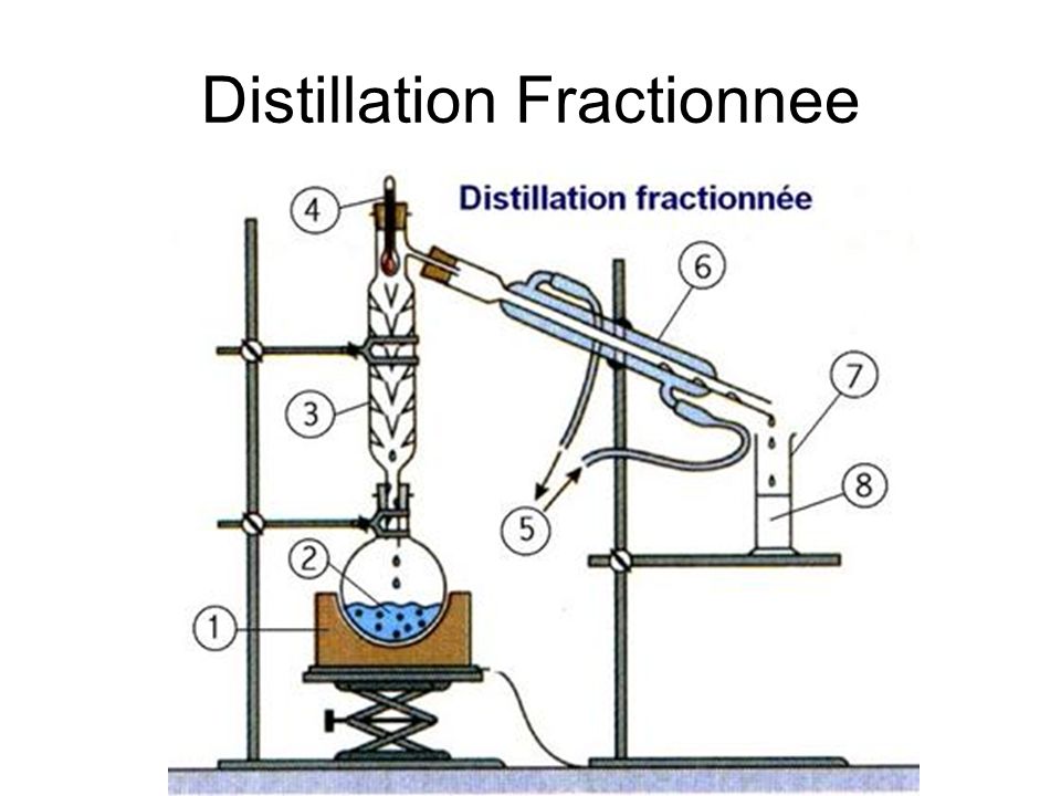 Distillation Fractionnee