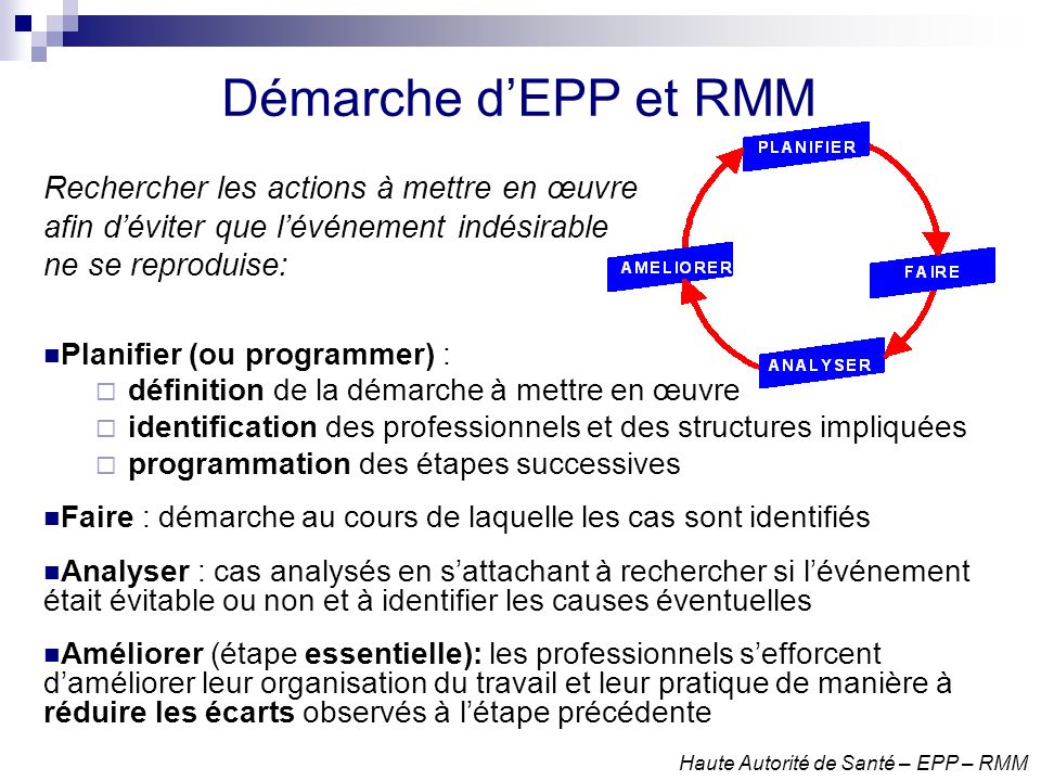 Démarche d’EPP et RMM Rechercher les actions à mettre en œuvre