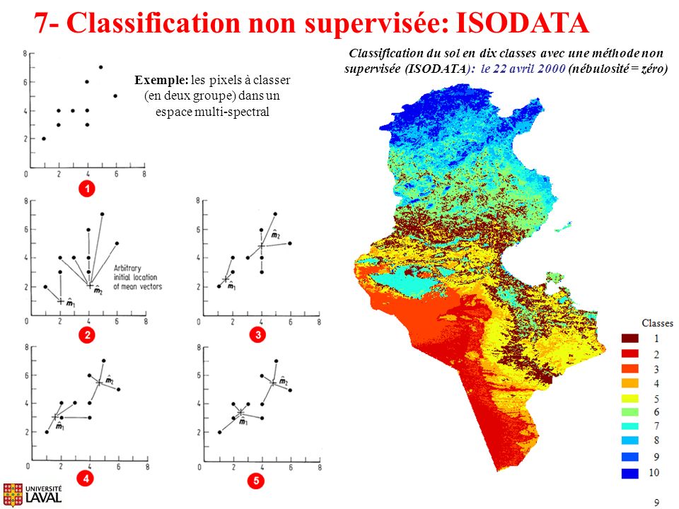 7- Classification non supervisée: ISODATA
